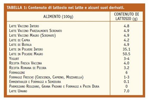 Intolleranza Al Lattosio Cure Naturali In Natura Felicitas